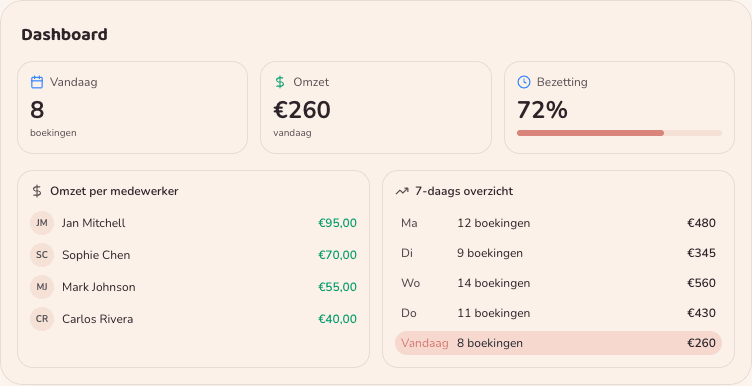 Schermafbeelding: Direct zien hoe je dag eruitziet